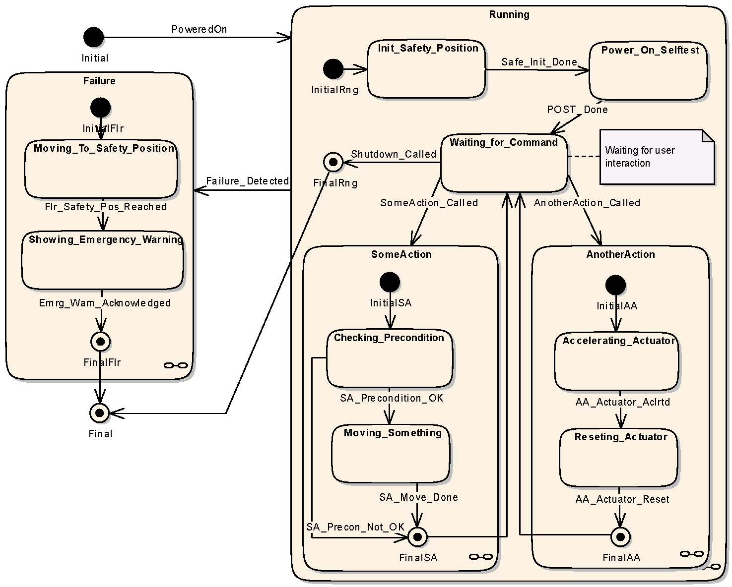 Example State Machine